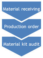 P6-Quality Commitment, ISO 9001 & 13485 Certified