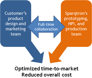 P2-Startup Support Program